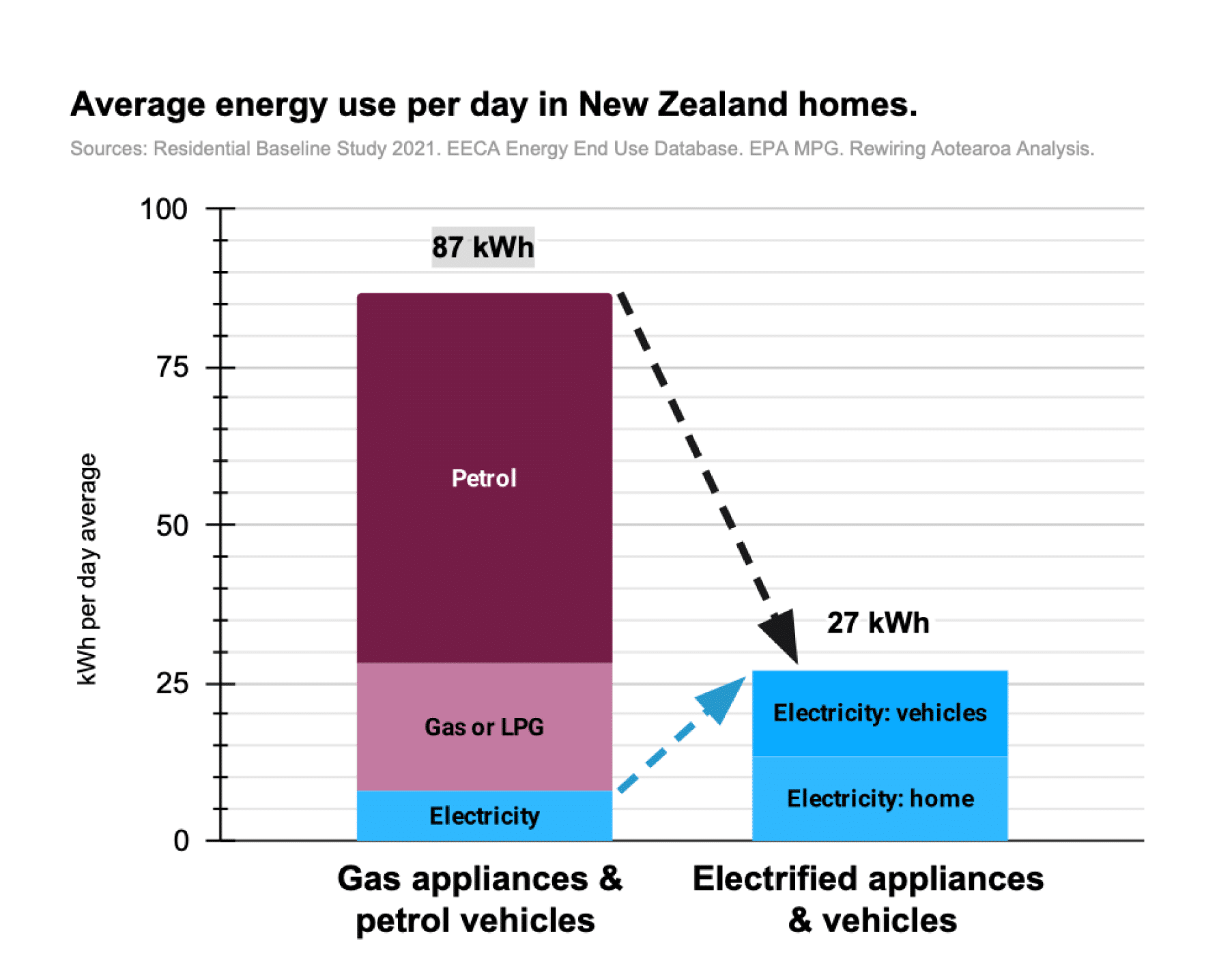 Average Energy Use 2023@4x min